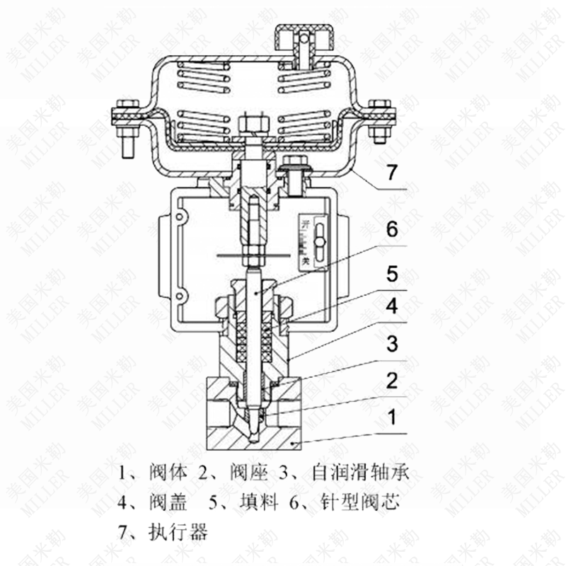 1663056111133527.png 小流量调节阀2.png