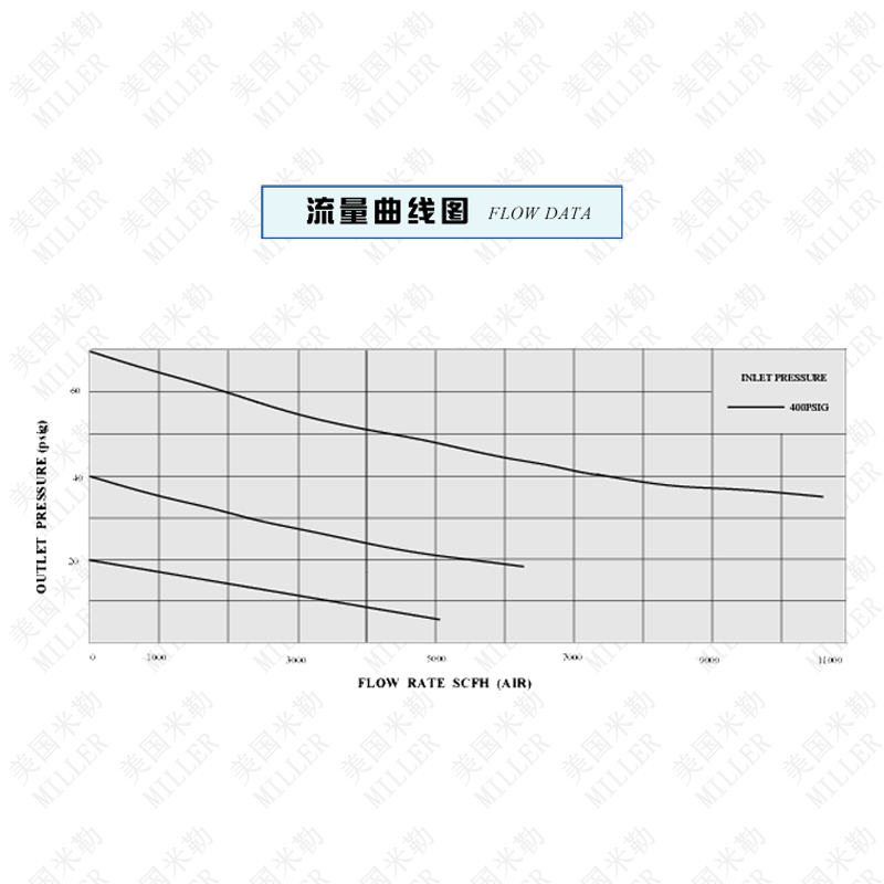流量曲线图 流量曲线图