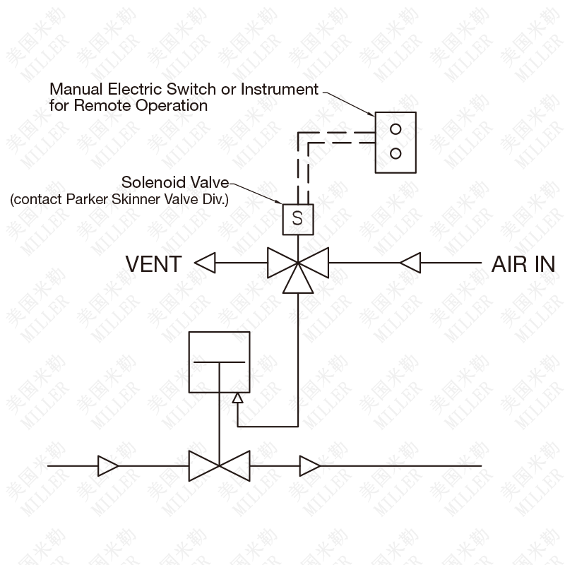 进口气控针型阀应用 进口气控针型阀应用