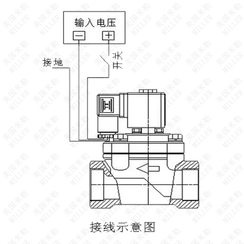 进口不锈钢电磁阀接线图